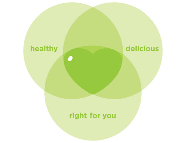 Venn diagram of finding your sweet spot